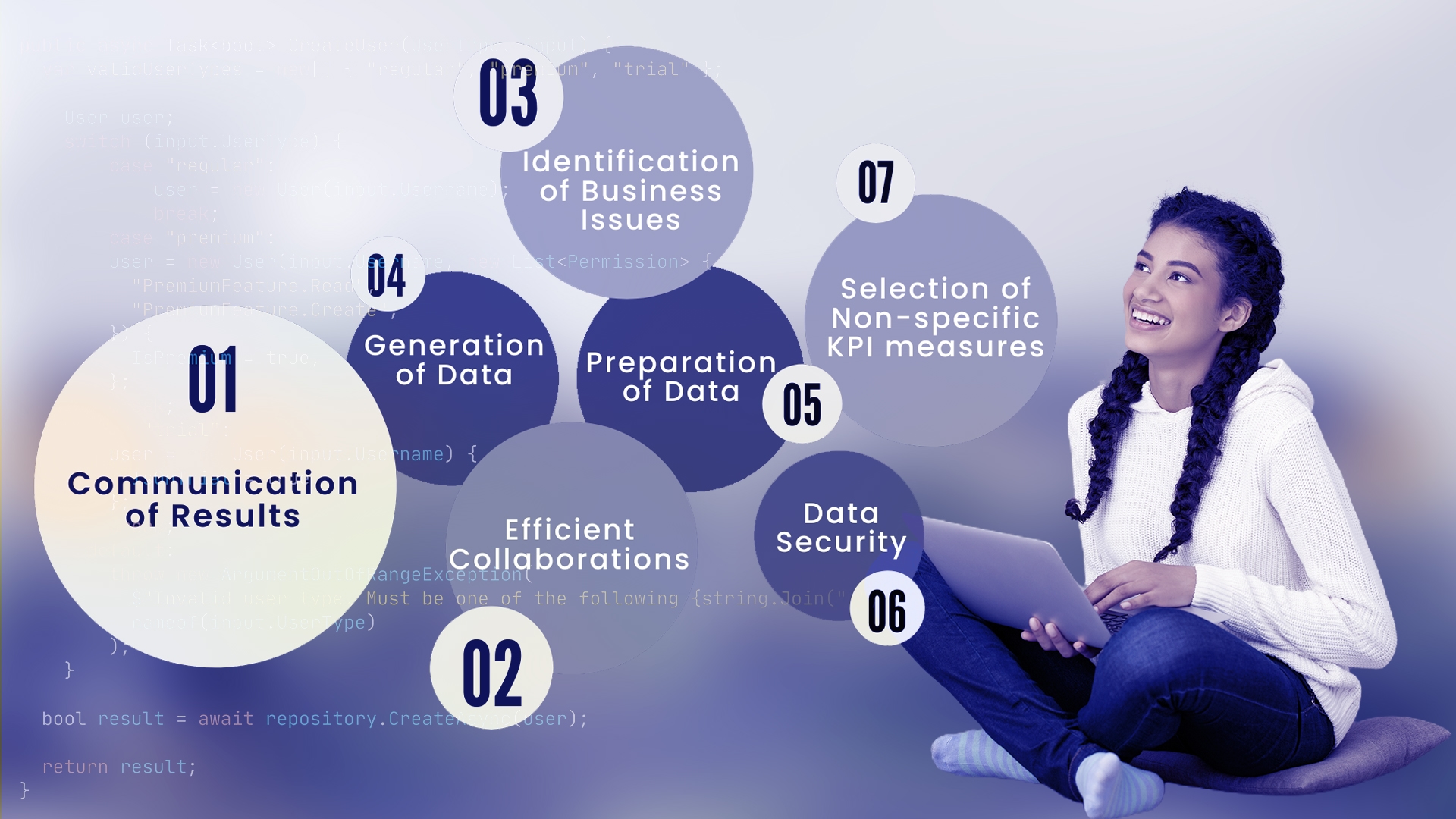 Top 7 Reasons Why Employers Love Data Scientist Bootcamp Graduates