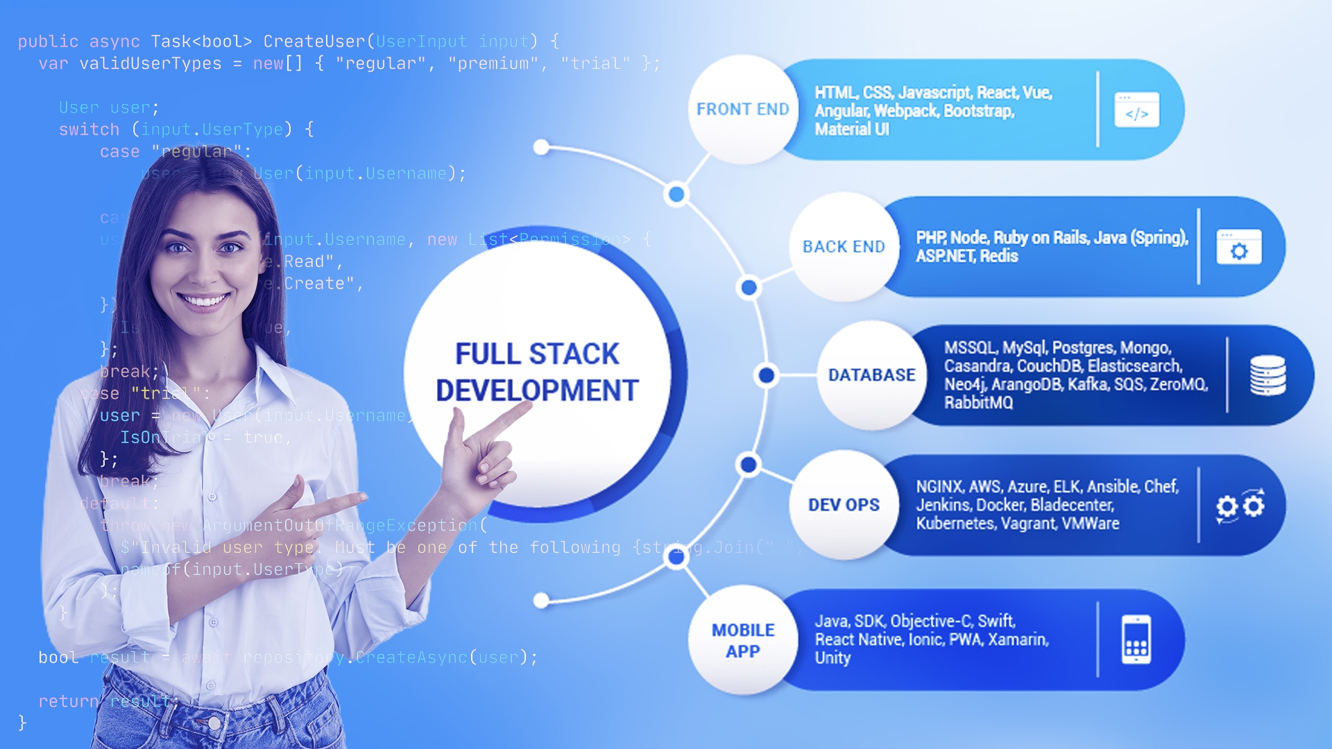 Full Stack Developer challenges in initial days - Career Progression