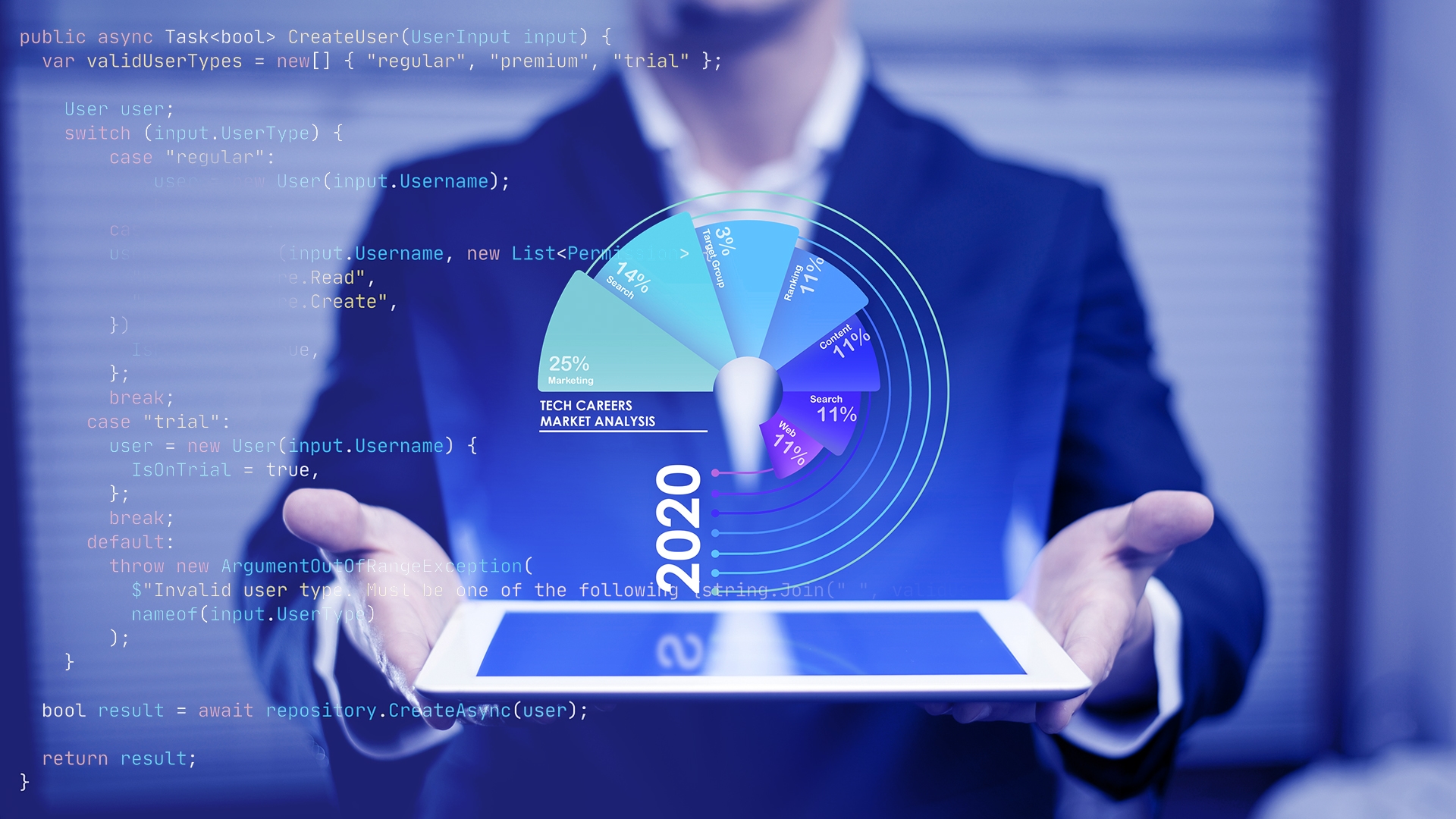 Top Tech Careers to Watch in the 2020s