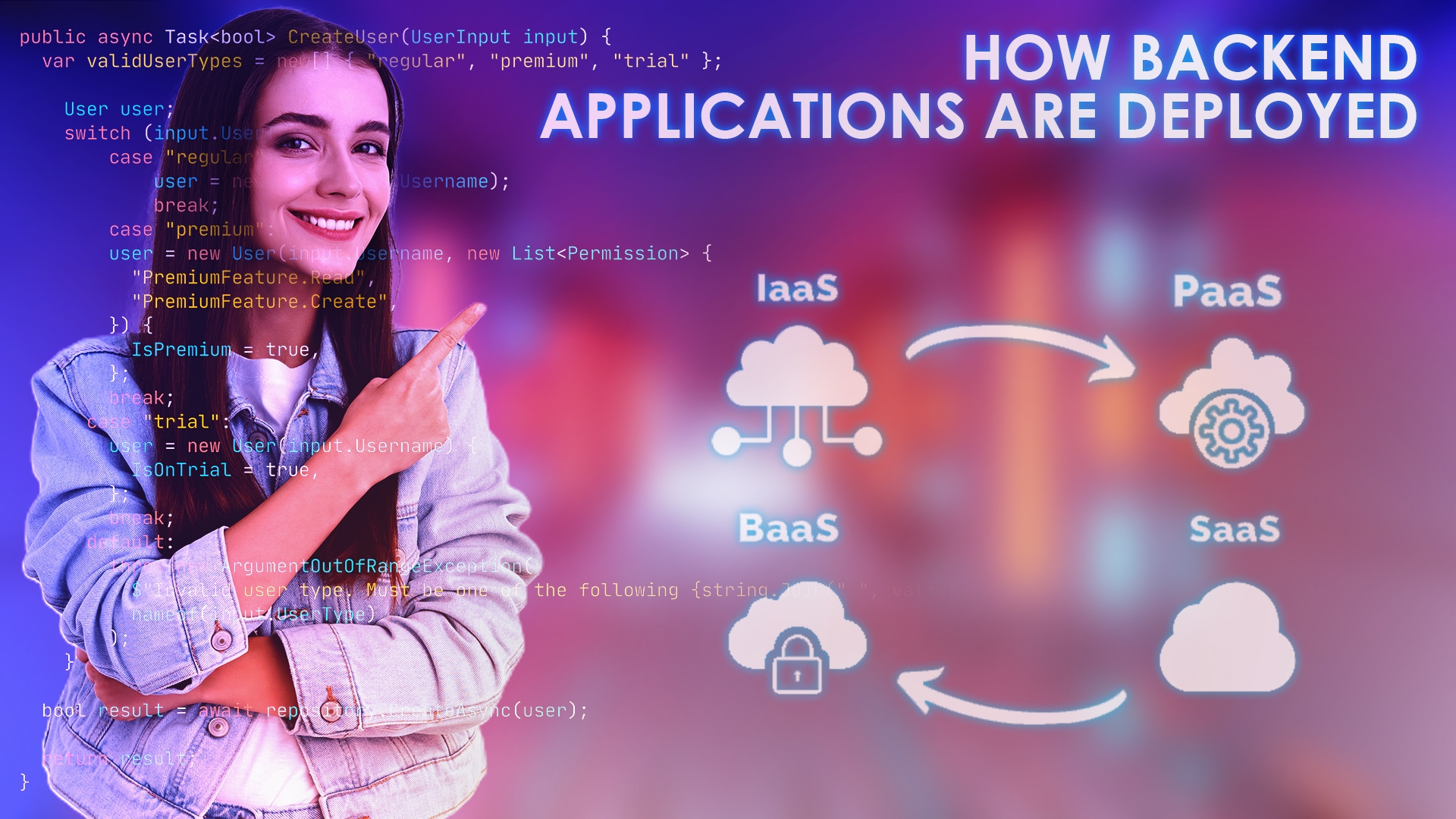 How Backend Applications are deployed on the Cloud?