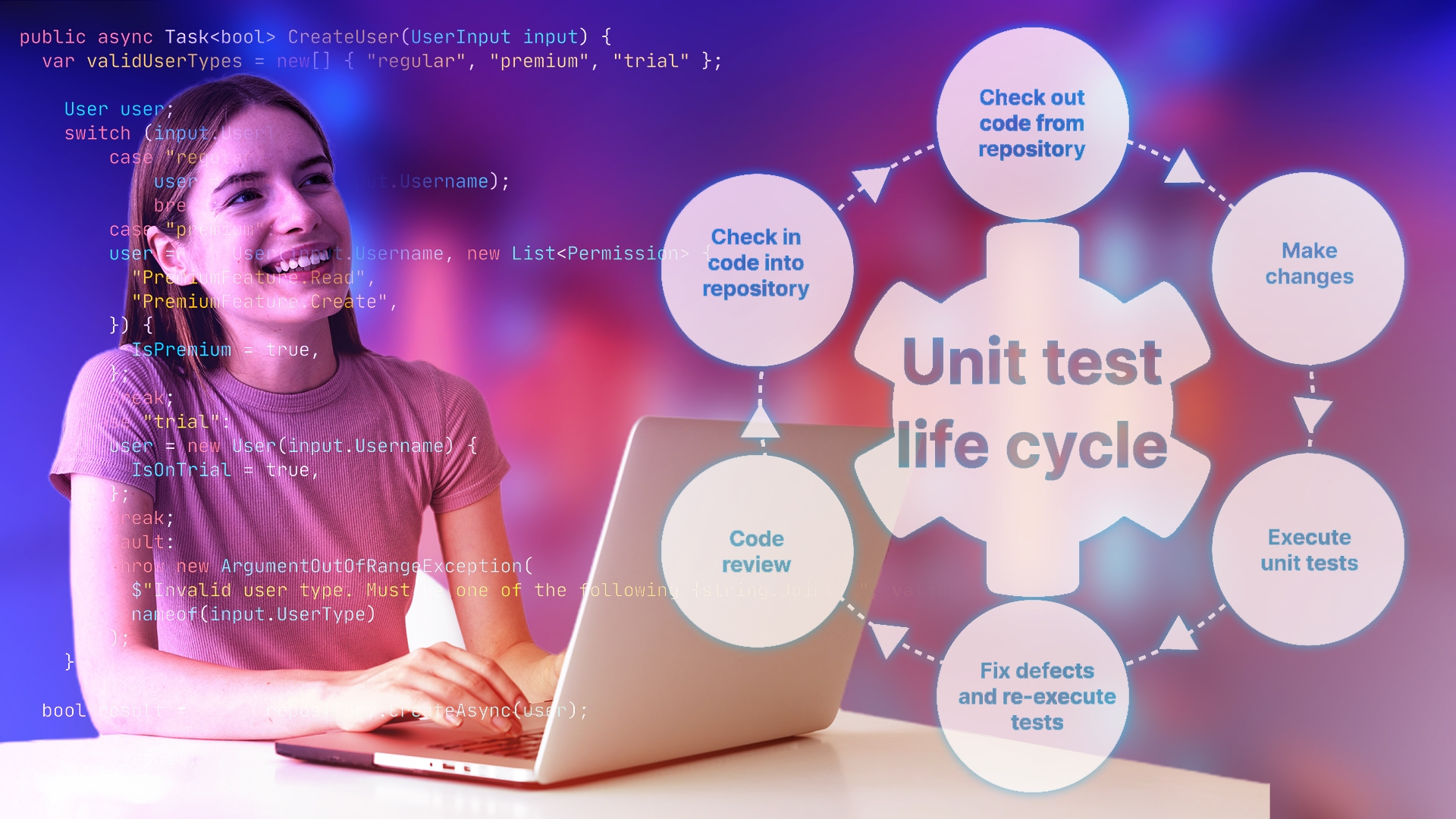 Introduction of Unit Testing in Software Development