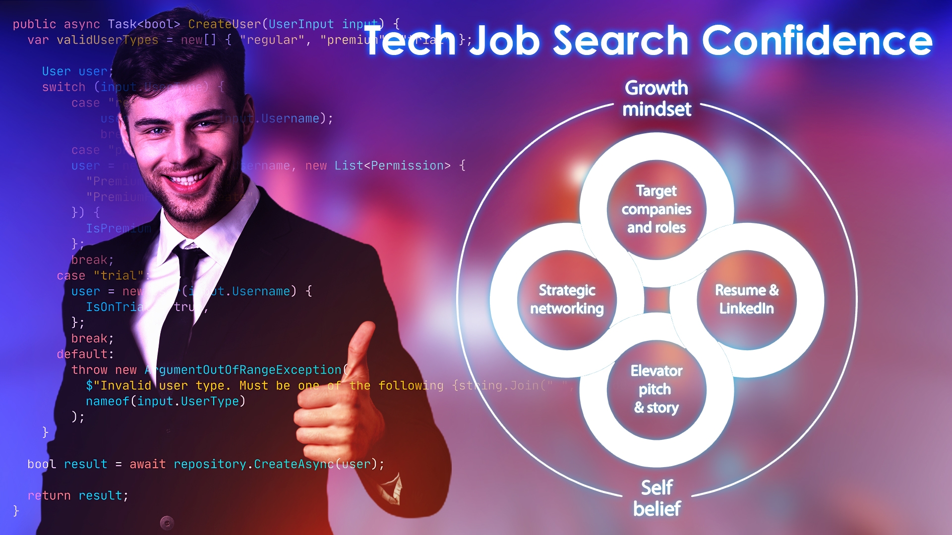 The Impact of Physical Well-Being on Your Tech Job Search Confidence